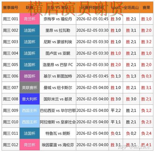 世界杯数据期间热门世界杯竞猜入口汇总与官网直达分析