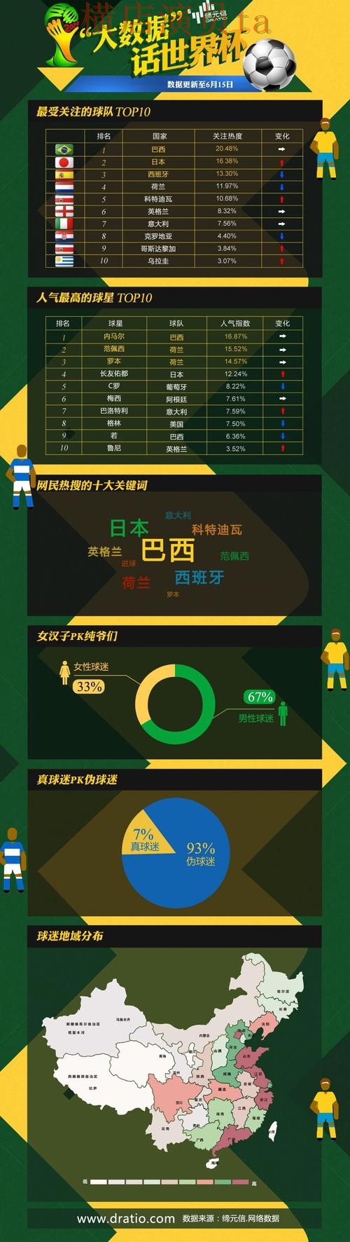 世界杯竞猜网站直播入口怎么选？深度评测给你答案（世界杯数据）